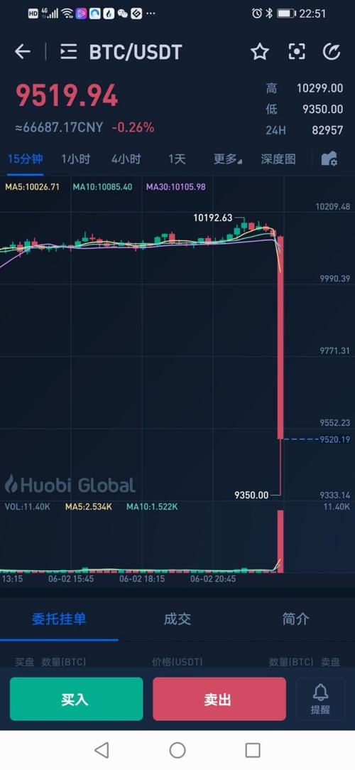 今天比特币暴涨的原因,今天比特币为什么大跌啊