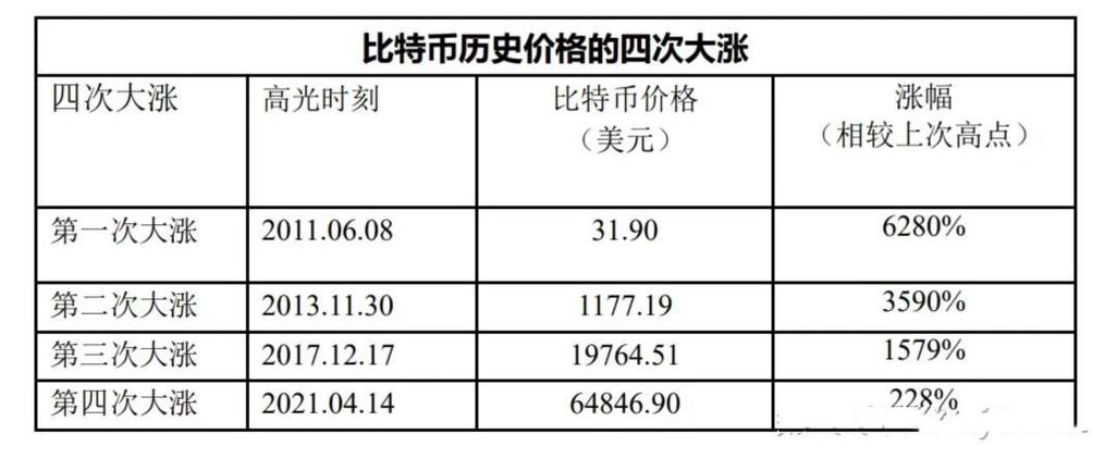 比特币早期挖矿一天多少个,比特币早期挖矿一天多少个币
