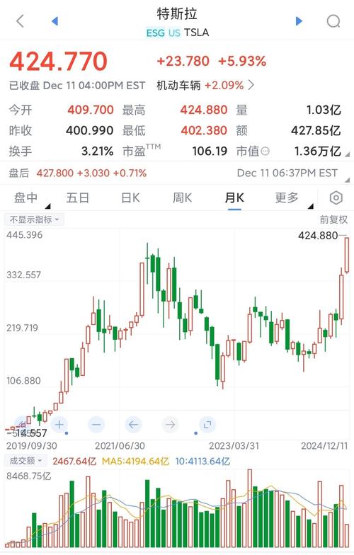特斯拉股票股价,特斯拉股票股价实时行情