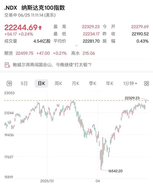 美股,美股开盘时间