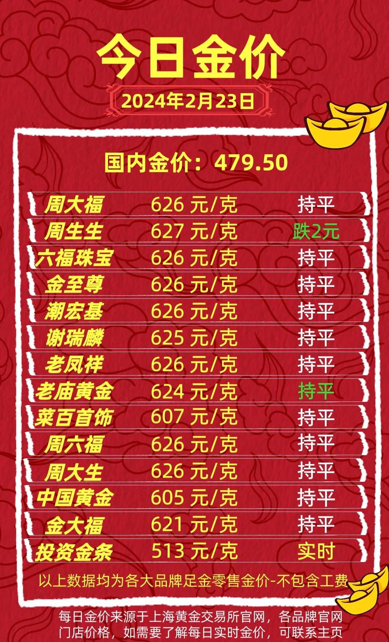 黄金价格今日,黄金价格今日查询多少一克