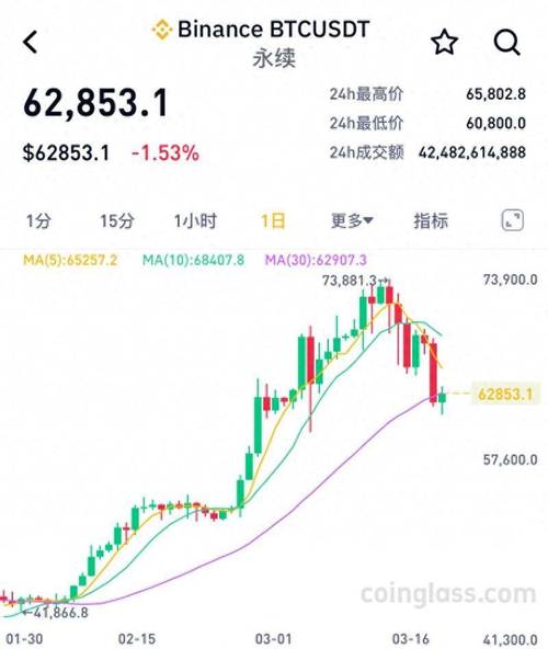 比特币期权一分钟涨跌,比特币期权到期 会上涨还是下跌