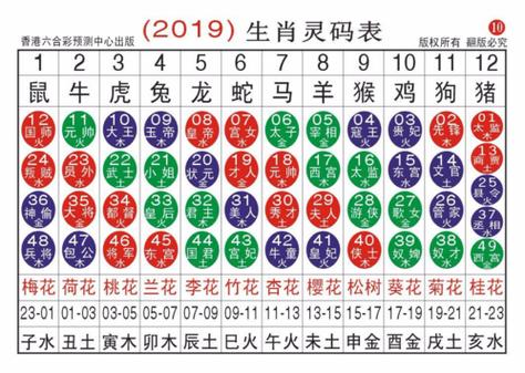 十二生肖码表图片2020,十二生肖码表2019图片 第1页