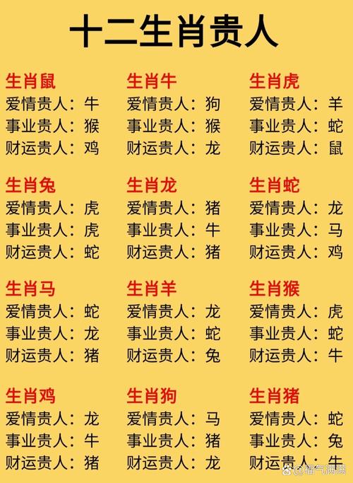 建打一生肖,1二生肖的排列