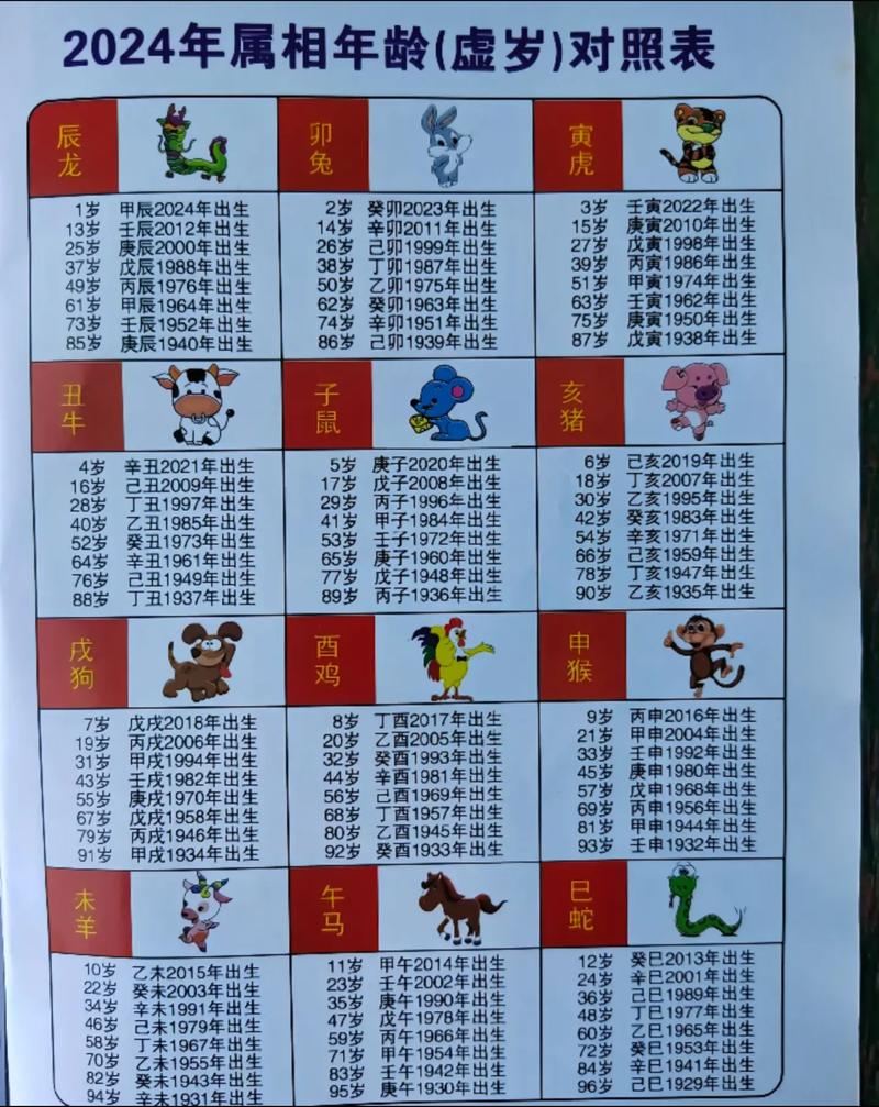 十二生肖的顺序和年龄表,十二生肖排序和年龄的推算