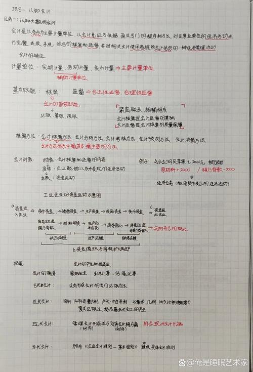 大一基础会计学必考知识点,大一基础会计的知识点笔记图片