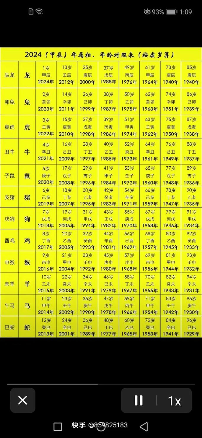 十二生肖的所有年龄表,十二生肖的年龄表 顺序